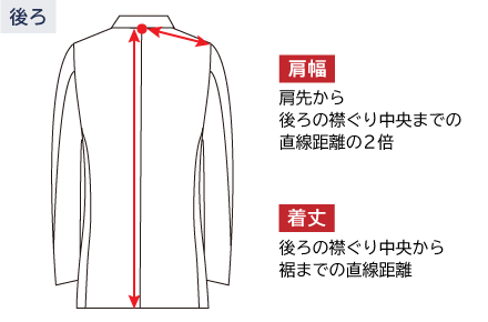 サイズガイド ご利用ガイド Orihica公式サイト