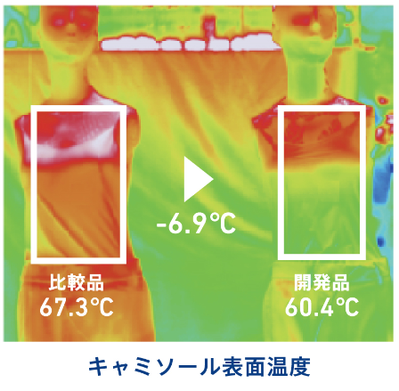 美ラクるブラウスVEIL サーモグラフィー画像