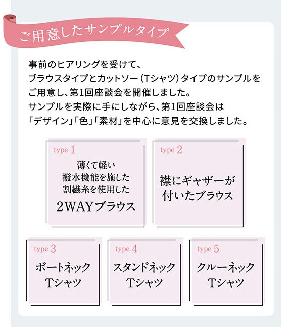 ご用意したサンプルタイプ 事前のヒアリングを受けて、ブラウスタイプとカットソー（Tシャツ）タイプのサンプルをご用意し、第1回座談会を開催しました。サンプルを実際に手にしながら、第1回座談会は「デザイン」「色」「素材」を中心に意見を交換しました。