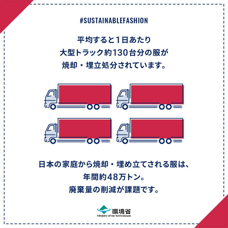 平均すると一日あたり大型トラック約130台分の服が焼却・埋立処分されています